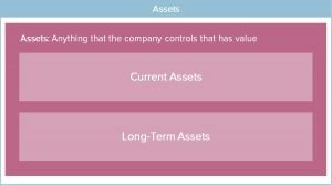 Balance Sheet Assets Layout Image