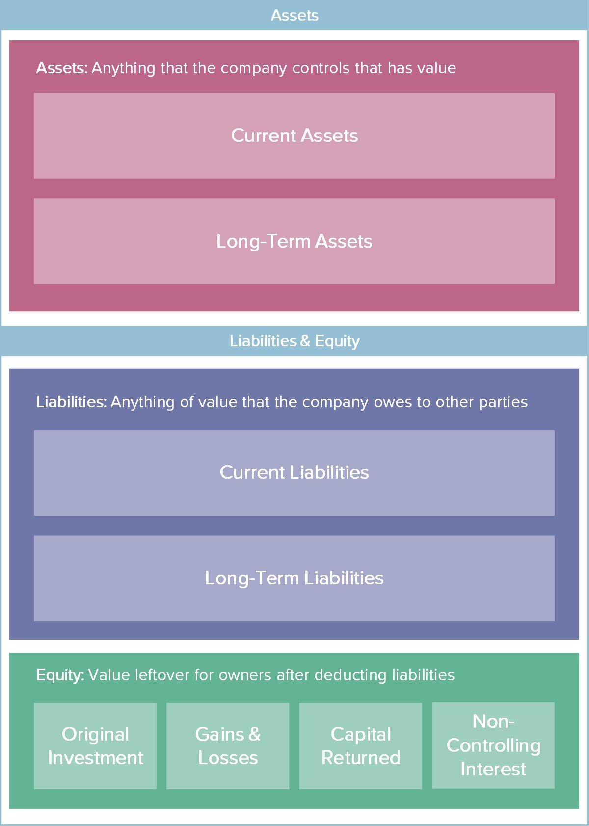 Balance Sheet – Example, Definition and Format - Lumovest