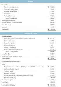 Balance Sheet Example Image