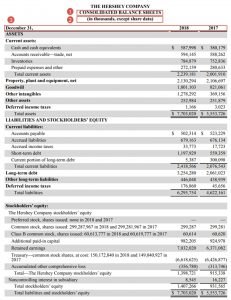 Real Balance Sheet Example Image