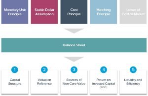 What Balance Sheet Tells You Image