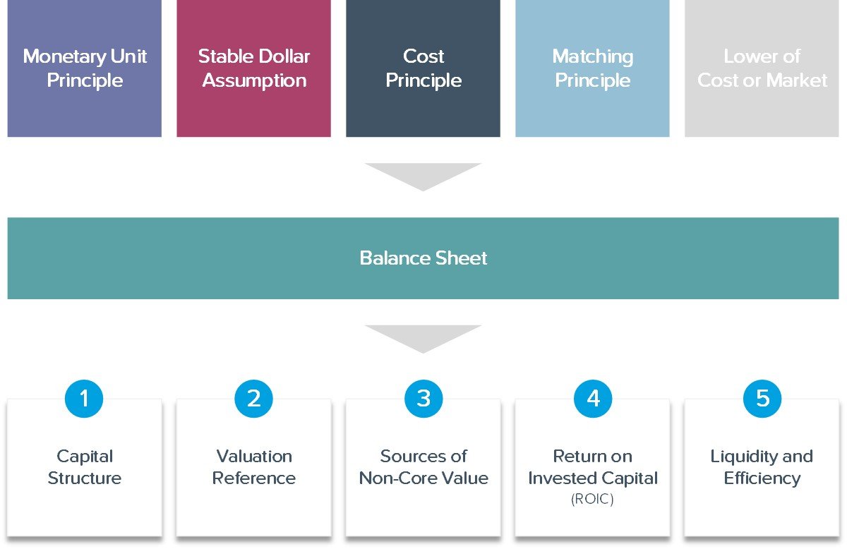 Balance Sheet Example, Definition and Format Lumovest