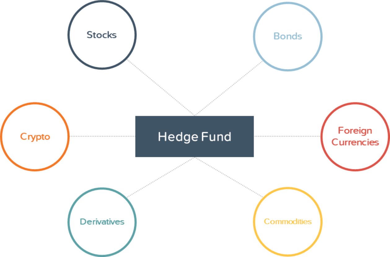 Highest Entry level jobs in finance - Hedge Fund