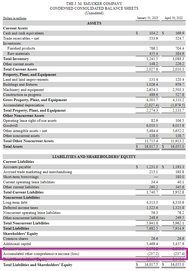 Accumulated Other Comprehensive Income Example