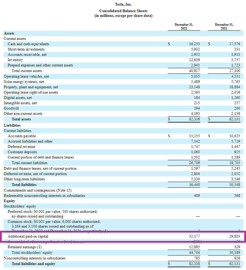 Additional Paid-In Capital Tesla Example