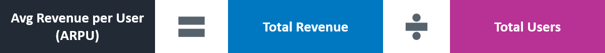 Average Revenue Per User (ARPU) Formula