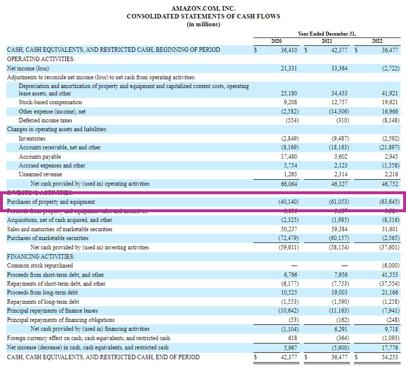 Capital Expenditures Example Amazon