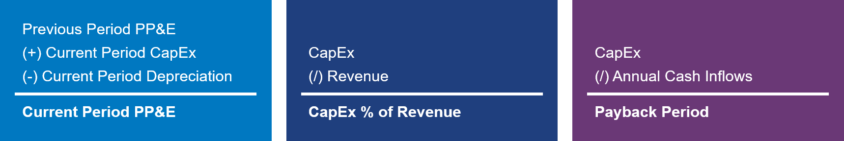 Capital Expenditures Formula