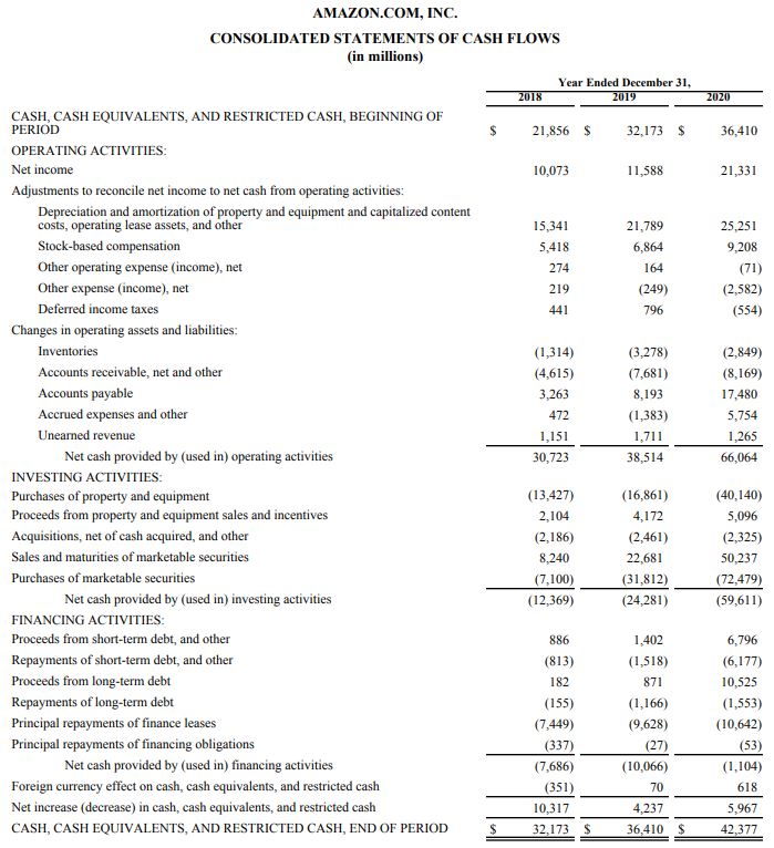 Cash Flow Statement Example