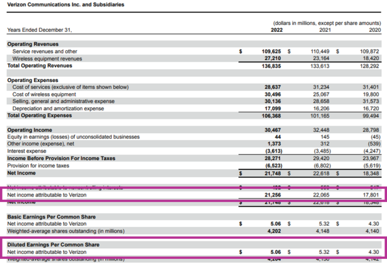 Diluted EPS Definition, Example and Formula Lumovest
