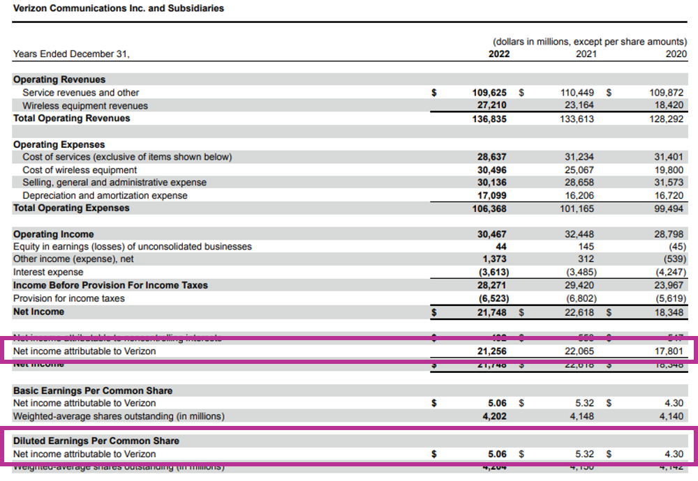 Diluted EPS Example with Non-Controlling Interest Verizon