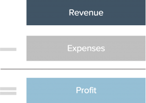 Income Statement Concept Image