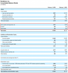 Long Term Assets Image