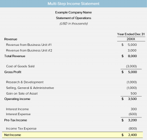 Multi-Step Income Statement Image