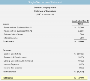 Single-Step Income Statement Image