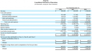 Snapchat Income Statement Image