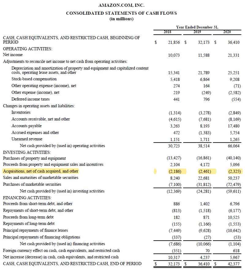 Acquisitions, Net of Cash Acquired Example Amazon