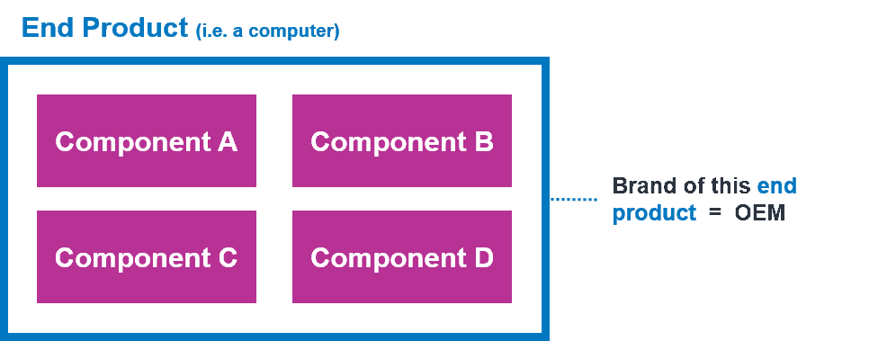 OEM Original Equipment Manufacturer Second Definition