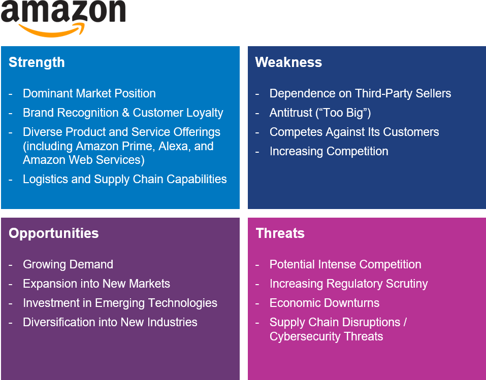 Amazon SWOT Analysis Example