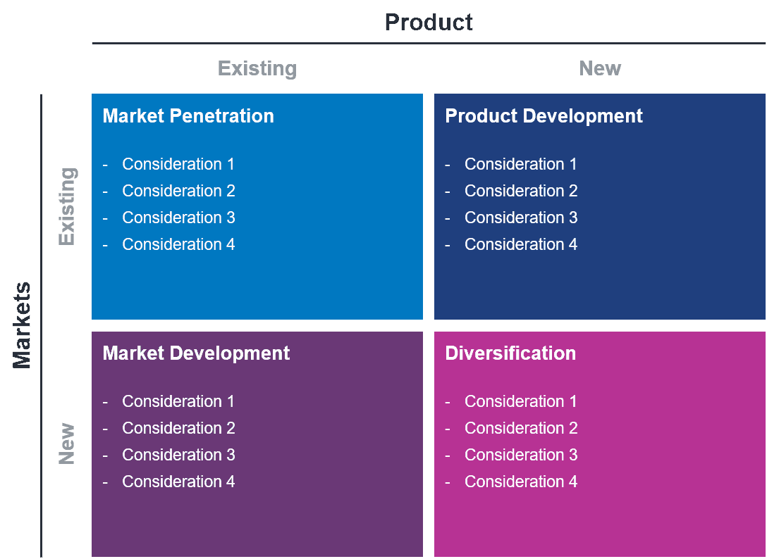 Ansoff Matrix Template